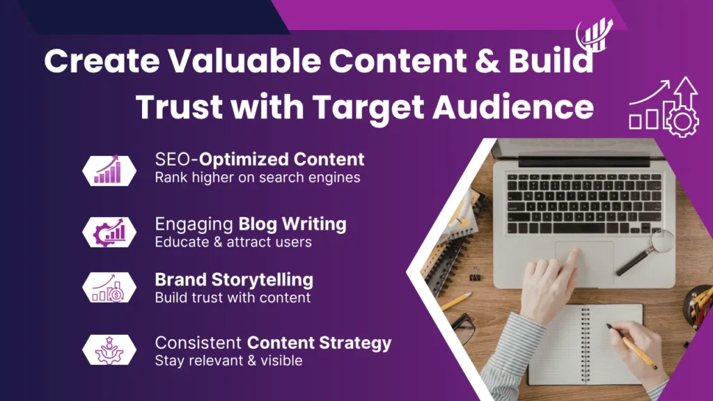 content marketing services