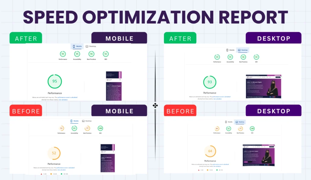 mehwish digital speed optimization